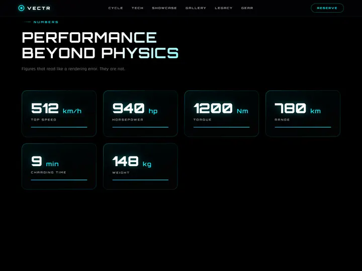 VECTR concept site: performance figures